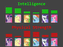 Size: 960x720 | Tagged: safe, artist:twilightsporckle, derpibooru import, applejack, fluttershy, pinkie pie, rainbow dash, rarity, twilight sparkle, twilight sparkle (alicorn), alicorn, earth pony, pegasus, pony, unicorn, comparison, mane six, op is a cuck, op is wrong