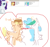 Size: 1700x1600 | Tagged: source needed, safe, artist:talludde, applejack, princess celestia, rarity, alicorn, earth pony, pony, unicorn, 1000 hours in ms paint, applelestia, celestijack, female, lesbian, ms paint, ponyville shipyard, quality, rarijack, shipping