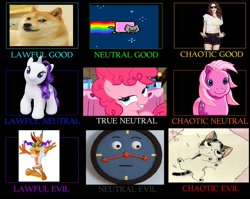 Size: 992x790 | Tagged: safe, pinkie pie, rarity, earth pony, pony, unicorn, alignment chart, bubsy, chi, chi's sweet home, doge, don't hug me i'm scared, nyan cat, tony the talking clock, wat