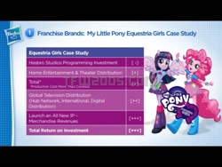 Size: 700x525 | Tagged: safe, derpibooru import, pinkie pie, twilight sparkle, equestria girls, equestria girls plus, hasbro, my little pony logo, official, text