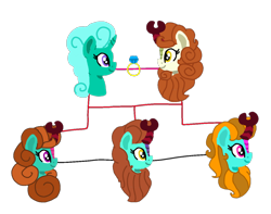 Size: 1290x1015 | Tagged: safe, artist:徐詩珮, autumn blaze, glitter drops, oc, oc:autumn flower, oc:friies blaze, oc:miber blaze, hybrid, kirin, pony, unicorn, my little pony: the movie, sounds of silence, family, family tree, female, glitterblaze, interspecies offspring, kirin hybrid, lesbian, magical lesbian spawn, miber blaze's sister, offspring, parent:autumn blaze, parent:glitter drops, parents:glitterblaze, ring, shipping, simple background, sisters, transparent background