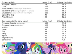 Size: 1024x768 | Tagged: safe, angel bunny, apple bloom, flash sentry, fluttershy, pinkie pie, princess celestia, princess luna, principal celestia, rainbow dash, rarity, scootaloo, spike, sweetie belle, twilight sparkle, twilight sparkle (alicorn), alicorn, dog, parasprite, pony, equestria girls, rainbow rocks, baby, cutie mark crusaders, female, filly, fourth wall pose, headcanon, height, human ponidox, male, mare, meta, self ponidox, size comparison, spike the dog, stallion