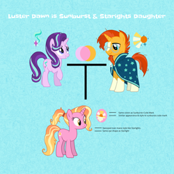 Size: 1700x1700 | Tagged: safe, luster dawn, starlight glimmer, sunburst, pony, unicorn, the last problem, comparison, comparison chart, cutie mark, daughter, family tree, father and child, father and daughter, female, leak, luster dawn is starlight's and sunburst's daughter, male, mother and child, mother and daughter, parent and child, shipping, starburst, straight, theory