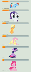 Size: 425x962 | Tagged: safe, derpibooru import, applejack, fluttershy, pinkie pie, rainbow dash, rarity, twilight sparkle, twilight sparkle (alicorn), alicorn, earth pony, pegasus, pony, unicorn, background pony strikes again, deviantart, downvote bait, evil pie hater dash discussion in the comments, mane six, op is a cuck, op is trying to start shit, poll, sad, worst pony