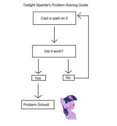 Size: 888x962 | Tagged: safe, derpibooru import, twilight sparkle, flowchart, solo, text