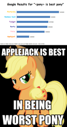 Size: 635x1200 | Tagged: safe, applejack, earth pony, pony, asking for it, best pony, chart, drama bait, op is a cuck, op is trying to start shit, solo, worst pony