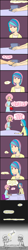 Size: 792x6968 | Tagged: safe, artist:kprovido, fluttershy, princess celestia, princess luna, human, breasts, clothes, comic, delicious flat chest, dress, flattershy, food, humanized, solo, tea, teacup