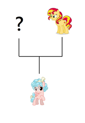 Size: 752x1080 | Tagged: safe, cozy glow, sunset shimmer, pegasus, pony, family tree, headcanon