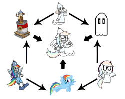 Size: 1024x807 | Tagged: safe, artist:pogorikifan10, derpibooru import, rainbow dash, ghost, pegasus, pony, rat, cuphead, fusion, fusion diagram, hexafusion, napstablook, undertale, werner werman