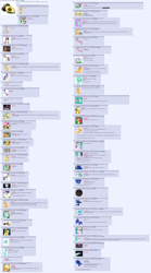 Size: 2660x4798 | Tagged: safe, screencap, apple bloom, applejack, bon bon, lyra heartstrings, princess celestia, princess luna, sweetie belle, sweetie drops, alicorn, earth pony, pony, /mlp/, 4chan, avocado, food, roleplay, text, twisted bon bon, vulgar