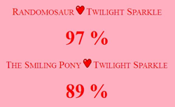 Size: 578x354 | Tagged: safe, derpibooru import, twilight sparkle, female, love calculator, male, meme, randomosaur, shipping, straight, the smiling pony