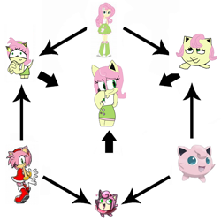 Size: 2600x2600 | Tagged: safe, artist:stocking-star, fluttershy, jigglypuff, equestria girls, amy rose, amyshy, crossover, flutterpuff, flutterpuffamy, flutterrose, fusion, fusion diagram, hexafusion, jigglyrose, jigglyshy, pokémon, sonic the hedgehog (series)