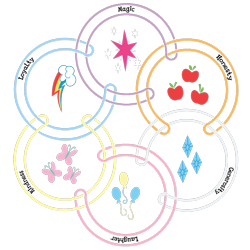 Size: 1000x1000 | Tagged: safe, derpibooru import, applejack, fluttershy, pinkie pie, rainbow dash, rarity, twilight sparkle, borromean rings, brunnian link, cutie mark, element of generosity, element of honesty, element of kindness, element of laughter, element of loyalty, element of magic, elements of harmony, knot, knot theory, mane six, math, no pony, topology