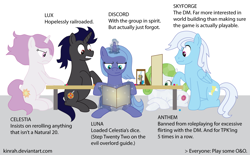 Size: 1684x1044 | Tagged: safe, artist:kinrah, discord, princess celestia, princess luna, oc, oc:anthem crystal, oc:lux aegis, oc:skyforge, alicorn, pony, cheating, dungeons and dragons, ogres and oubliettes, younger