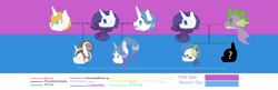 Size: 1024x330 | Tagged: safe, artist:qamrah, fancypants, prince blueblood, rarity, spike, dracony, dragon, hybrid, pony, unicorn, female, interspecies offspring, male, next generation, offspring, parent:fancypants, parent:prince blueblood, parent:rarity, parent:spike, parents:rariblood, parents:raripants, parents:sparity, rariblood, raripants, rarity gets all the stallions, shipping, sparity, straight