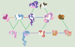 Size: 600x378 | Tagged: safe, artist:pixiepixelz, button mash, cheerilee, cookie crumbles, fancypants, hondo flanks, rarity, sweetie belle, oc, pony, unicorn, family, family tree, female, male, offspring, parent:button mash, parent:cheerilee, parent:fancypants, parent:rarity, parent:sweetie belle, parents:raripants, parents:sweetiemash, raripants, shipping, straight, sweetiemash