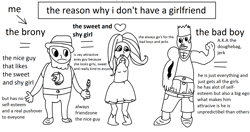 Size: 2388x1258 | Tagged: safe, artist:amateur-draw, fluttershy, human, 1000 hours in ms paint, brony, douchebag, fedora, flower, forever alone, friendzone, hat, heart, humanized, jerk, meme, ms paint, nice guy, poe's law, rose, self deprecation, stylistic suck, tattoo, text, unfortunate implications