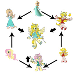 Size: 2000x2000 | Tagged: safe, fluttershy, chart, fusion, fusion diagram, hexafusion, panty and stocking with garterbelt, rosalina, super mario bros., super mario galaxy