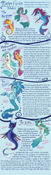 Size: 2893x9975 | Tagged: safe, artist:snowballflo, scootaloo, sonata dusk, terramar, oc, oc:coralita, hippocampus, kelpie, mermaid, merpony, seapony (g4), siren, alternate hairstyle, cassie, coat markings, comic, coral (sea pony), ear piercing, earring, electra, eyeshadow, female, filly, gem, headcanon, heartverse, jewel (mermare), jewelry, lore, makeup, male, mare, necklace, open mouth, piercing, redesign, seaponified, seapony scootaloo, siren gem, species swap