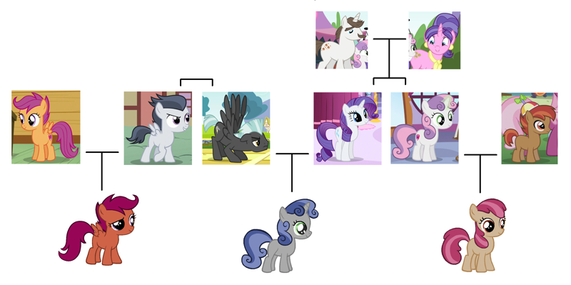 fluttershy family tree