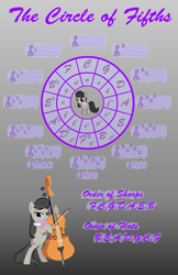 Size: 900x1391 | Tagged: safe, artist:trotpilgrim, octavia melody, earth pony, pony, circle of fifths, female, filly, mare, music notes, poster