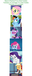 Size: 750x1750 | Tagged: safe, derpibooru import, applejack, fluttershy, pinkie pie, rainbow dash, rarity, twilight sparkle, twilight sparkle (alicorn), alicorn, earth pony, pegasus, pony, unicorn, autism, blowing bubbles, book, fans, list, mane six, op is a cuck, simple background, sunglasses, truth, white background