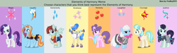 Size: 4471x1334 | Tagged: safe, artist:3d4d, artist:foxboy2015, coco pommel, coloratura, photo finish, rarity, sapphire shores, sassy saddles, suri polomare, valley glamour, earth pony, pegasus, pony, unicorn, courage, cutie mark, element of courage, element of generosity, element of honesty, element of justice, element of kindness, element of laughter, element of loyalty, element of magic, elements of harmony, elements of harmony meme, fashion, female, generosity, honesty, implied applejack, implied fluttershy, implied pinkie pie, implied rainbow dash, implied starlight glimmer, implied sunset shimmer, implied twilight sparkle, justice, kindness, laughing, loyalty, magic, mare, meme