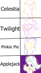 Size: 1080x1920 | Tagged: safe, artist:meme mare, applejack, pinkie pie, princess celestia, twilight sparkle, alicorn, earth pony, pony, critical research failure, expanding brain, meme, op is a cuck, op is trying to start shit