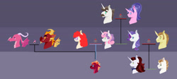 Size: 4256x1910 | Tagged: safe, artist:vindhov, ballista, cookie crumbles, donut joe, garble, hondo flanks, rarity, sweetie belle, twist, oc, oc:petit choux, oc:scarlet heart, dragon, earth pony, pony, unicorn, adopted offspring, blaze (coat marking), dragon oc, dragoness, ear piercing, earring, family tree, female, garballista, jewelry, lesbian, male, mare, offspring, parent:ballista, parent:donut joe, parent:garble, parent:rarity, parent:sweetie belle, parent:twist, parents:garballista, parents:rarijoe, parents:twistbelle, piercing, purple background, rarijoe, shipping, simple background, stallion, straight, twistbelle