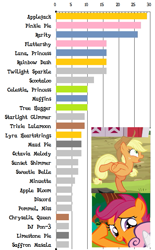 Size: 531x857 | Tagged: safe, applejack, scootaloo, earth pony, pony, 2ch, best pony, poll, results