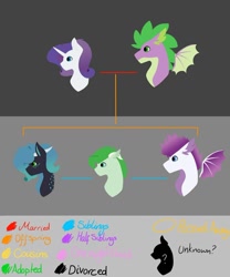 Size: 1024x1229 | Tagged: safe, artist:fluffy-fillies, rarity, spike, oc, dracony, dragon, hybrid, pony, unicorn, family tree, female, interspecies offspring, male, offspring, parent:rarity, parent:spike, parents:sparity, shipping, sparity, straight