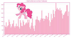 Size: 1100x600 | Tagged: safe, pinkie pie, earth pony, pony, /co/, 4chan, chart, female, mare, pink coat, pink mane