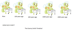 Size: 1268x521 | Tagged: safe, granny smith, earth pony, pony, simple background, solo, white background