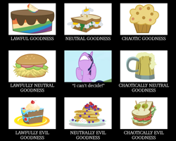 Size: 1125x900 | Tagged: safe, derpibooru import, twilight sparkle, alignment chart, cake, cider, hay burger, i can't decide, muffin, pancakes, sandwich