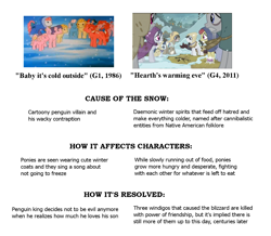 Size: 1000x873 | Tagged: safe, edit, screencap, baby it's cold outside, g1, g4, hearth's warming eve (episode), my little pony 'n friends, comparison, meta, text