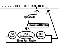 Size: 1024x768 | Tagged: safe, season 3, diagram, headcanon, implying, meta, speculation, text