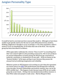 Size: 613x772 | Tagged: safe, brony, graph, herdcensus, mbti, meta, myers-briggs, popularity contest, state of the herd, text