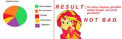 Size: 2272x732 | Tagged: safe, sunset shimmer, equestria girls, chart, dashface, derpibooru, derpibooru pie chart meme, engrish, grammar error, meme, nice dress, pie chart