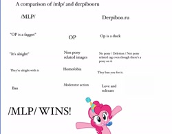 Size: 2400x1859 | Tagged: safe, derpibooru import, pinkie pie, earth pony, pony, /mlp/, comparison, comparison trolling, derpibooru, drama bait, logical fallacy, meta, op is a cuck, op is trying to start shit, slur, text, white, you are not sid