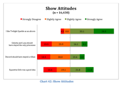 Size: 860x611 | Tagged: safe, chart, drama, meta, state of the herd report, text