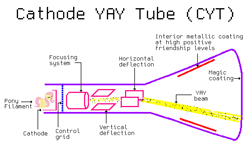 Size: 1950x1150 | Tagged: safe, artist:anonymous, derpibooru exclusive, fluttershy, pegasus, pony, cathode ray tube, crt, diagram, electronics, female, flutteryay, mare, physics, seems legit, yay