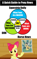 Size: 640x1030 | Tagged: safe, apple bloom, noi, derpy hooves news, equestria daily, fandom, foal free press, horse news, meta, venn diagram