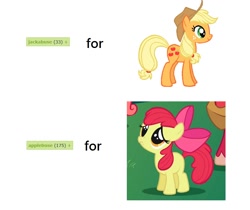 Size: 828x696 | Tagged: safe, derpibooru import, apple bloom, applejack, earth pony, pony, abuse, applebuse, derpibooru, jackabuse, meta, tags