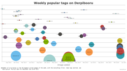 Size: 1366x768 | Tagged: safe, derpibooru exclusive, analysis, chart, comparison, derpibooru, diagram, ember-mania, meta, statistics, text