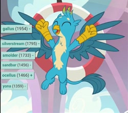 Size: 661x585 | Tagged: safe, edit, edited screencap, screencap, gallus, ocellus, sandbar, silverstream, smolder, yona, griffon, school daze, cropped, cute, derpibooru, eyes closed, gallabetes, male, meta, paws, solo, student six, tags, tail, wings