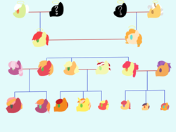 Size: 2048x1536 | Tagged: safe, artist:samantha0912, apple bloom, applejack, big macintosh, bright mac, cheerilee, flim, grand pear, granny smith, pear butter, tender taps, oc, earth pony, pony, brightbutter, cheerimac, family, family tree, female, flimjack, male, offspring, parent:apple bloom, parent:applejack, parent:big macintosh, parent:cheerilee, parent:flim, parent:tender taps, parents:cheerimac, parents:flimjack, parents:tenderbloom, shipping, straight, tenderbloom