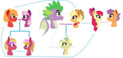 Size: 1024x484 | Tagged: safe, artist:dusk-wind24, apple bloom, applejack, big macintosh, cheerilee, spike, tender taps, oc, dracony, dragon, earth pony, hybrid, pony, applespike, cheerimac, family, family tree, female, interspecies offspring, male, offspring, parent:applejack, parent:big macintosh, parent:cheerilee, parent:spike, parents:applespike, parents:cheerimac, shipping, shipping chart, straight, tenderbloom