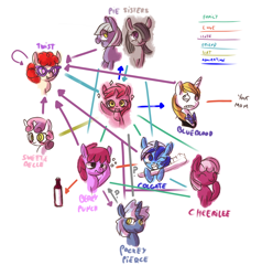 Size: 1280x1346 | Tagged: safe, artist:haute-claire, berry punch, berryshine, cheerilee, limestone pie, marble pie, minuette, pokey pierce, prince blueblood, ruby pinch, sweetie belle, twist, alcohol, ask, ask ruby pinch, berrygate, booze, female, lesbian, male, pie sisters, shipping, shipping chart, straight, tumblr, your mom