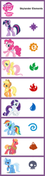 Size: 598x2335 | Tagged: safe, undead, air, comparison, comparison chart, earth, fire, life, magic, meme, skylanders, tech, water