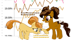 Size: 1439x788 | Tagged: artist needed, safe, derpibooru import, oc, oc only, oc:chocolate, oc:peanut butter, pony, /mlp/, 4chan, april fools 2018